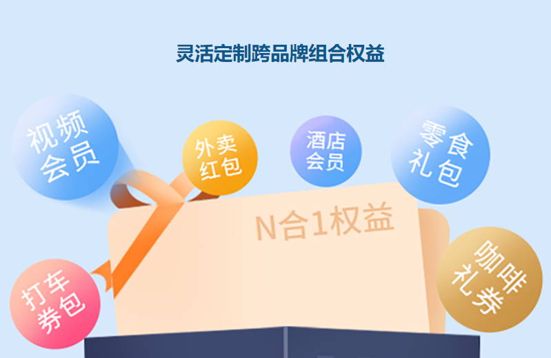 视频会员拿货折扣表与办公加速权益分析图
